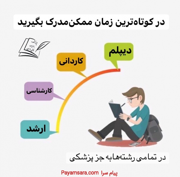مدرک معادل متناسب با نیاز متقاضی
