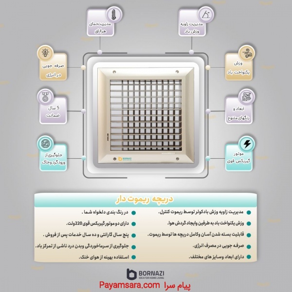 دریچه کنترلی