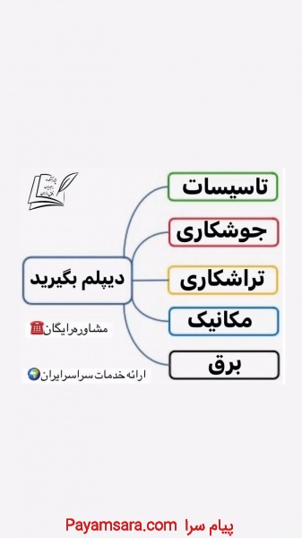 مدرک آموزشی متناسب با هدف شما